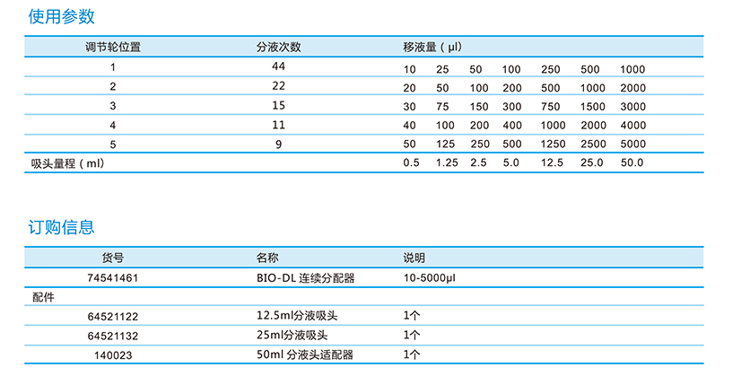 BIO-DL寶予德Stepper連續(xù)分液器